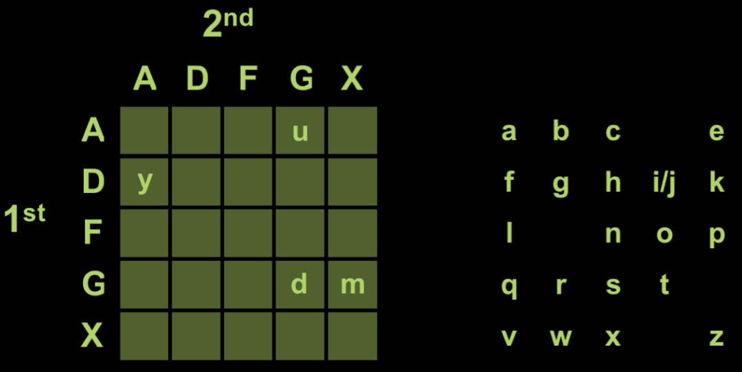 breaking-a-cipher-an-example-of-a-good-problem-mathpickle