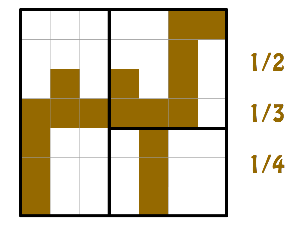 Fracture: the history of fractions. The history of the appearance of ordinary fractions Fracture: the history of fractions. The history of the appearance of ordinary fractions