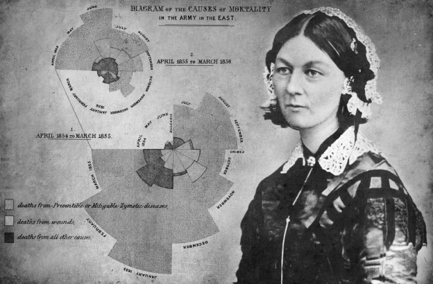 Florence Nightingale