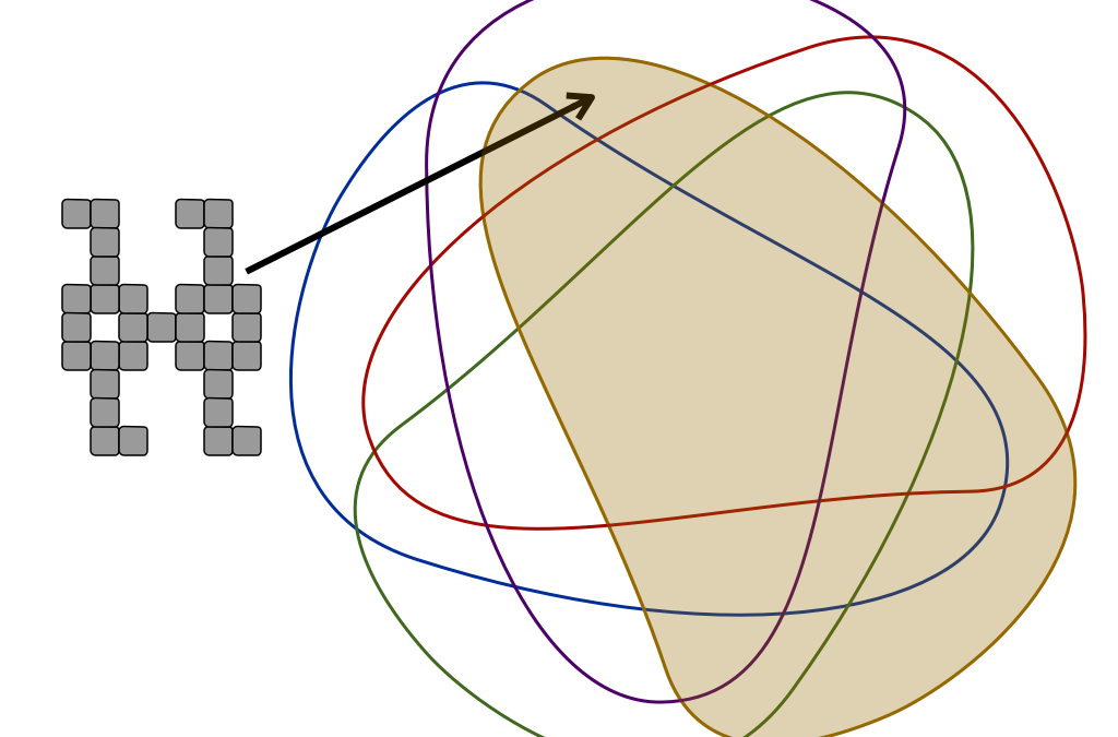 Venn Diagram Puzzles