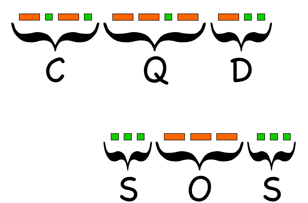 Cracking the ADFGX Cipher