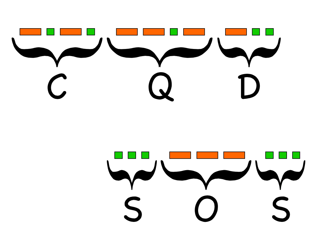 Cracking the ADFGX Cipher | MathPickle