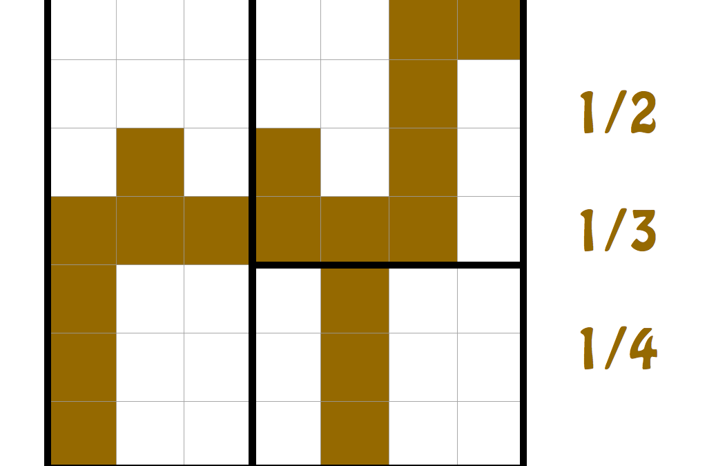 Fractured Fractions – equivalent