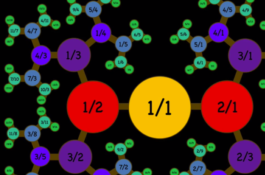 Dressed Up (Equivalent) Fractions