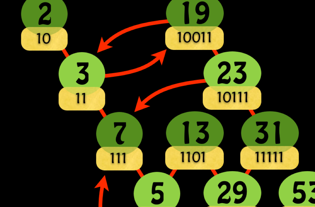 Prime Number Catacombs