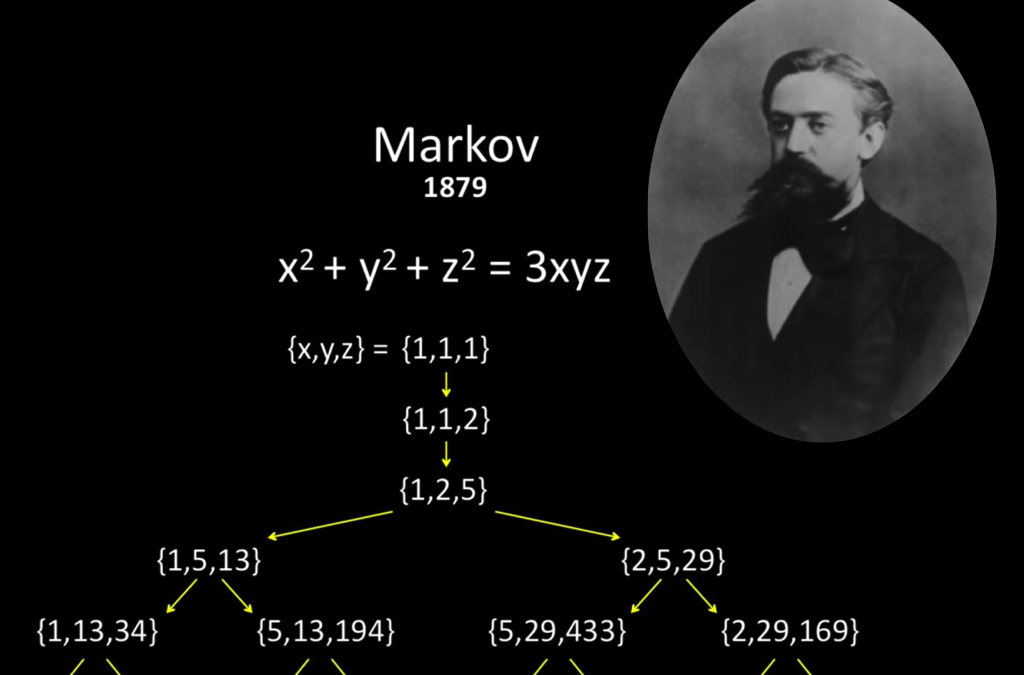 Algebra Exercises