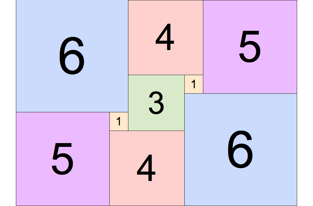 Squaring the Square