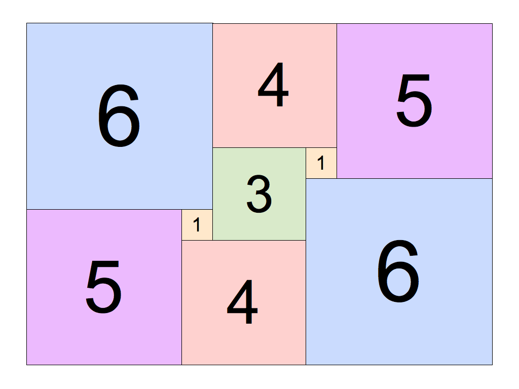 Squaring the Square | MathPickle