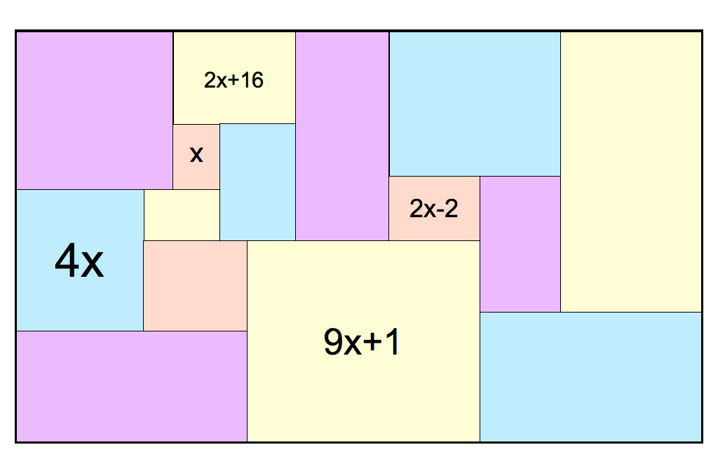 Algebra on Rectangles