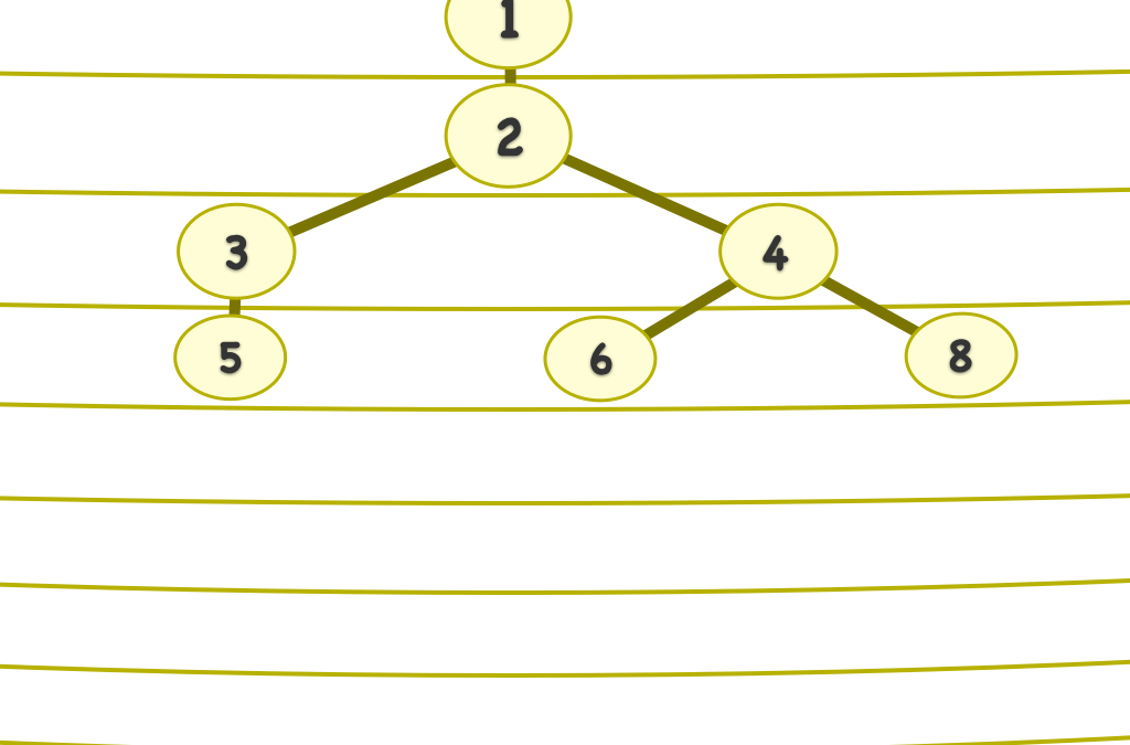 Banyan Tree Root Puzzle (Addition)