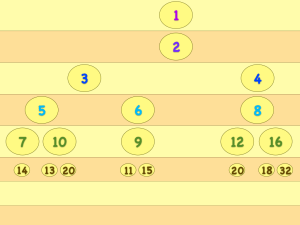 Banyan Tree Root Puzzle (Addition) | MathPickle