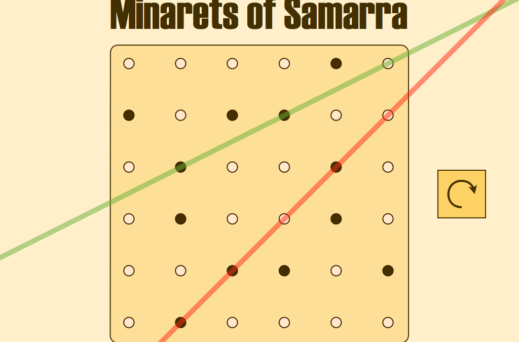 No three minarets in a line (mirror and rotational symmetry)