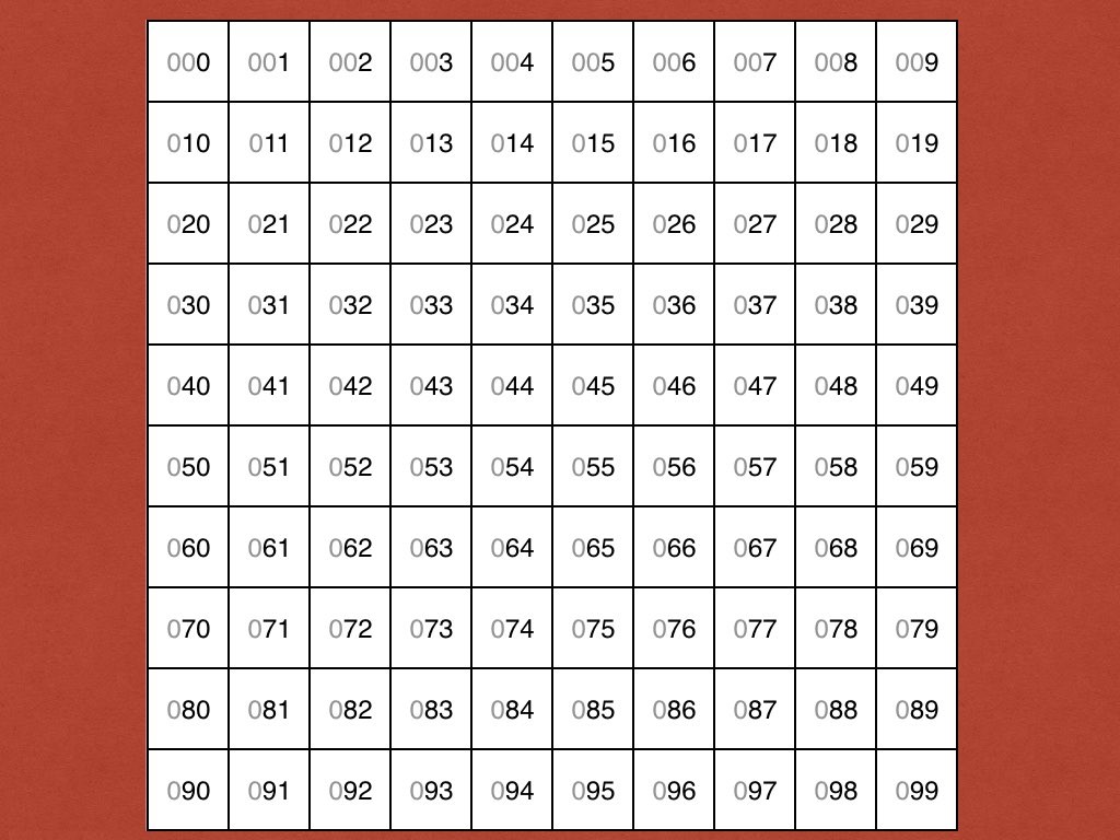 Целые числа до 1000. Таблица 100-1000. Числа с 100 до 1000. Числа от 100 до 999. Числа по 1 100 1000.