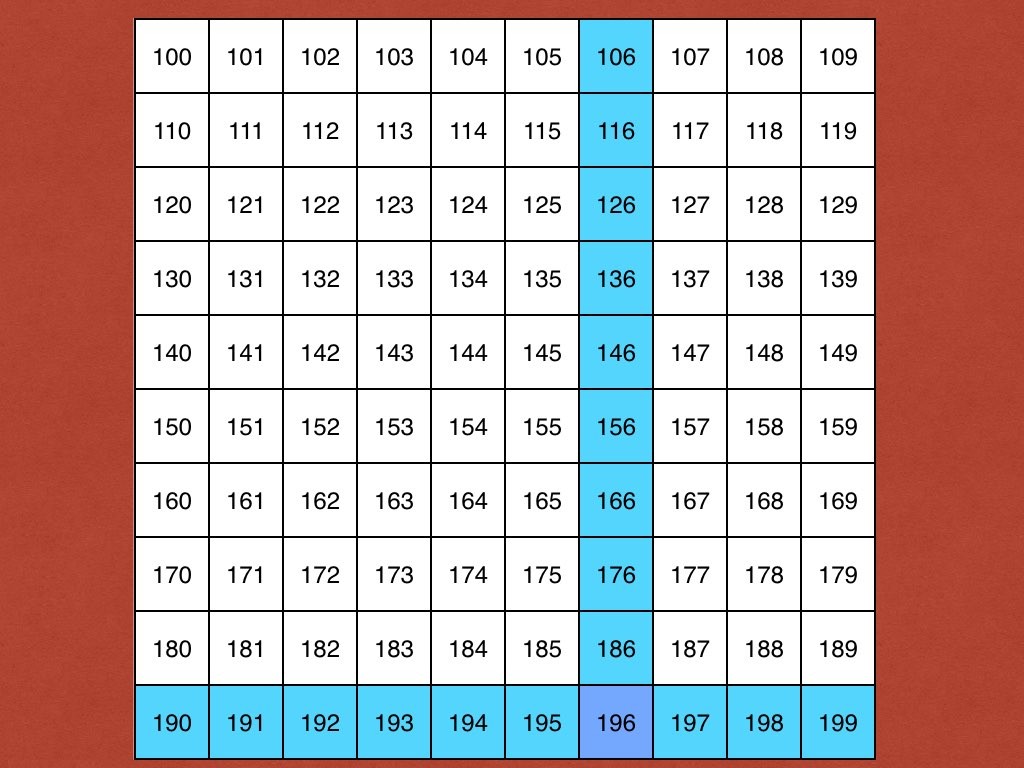 review-of-techniques-to-teach-counting-mathpickle