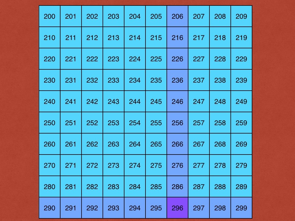 teach-counting-0-999-mathpickle