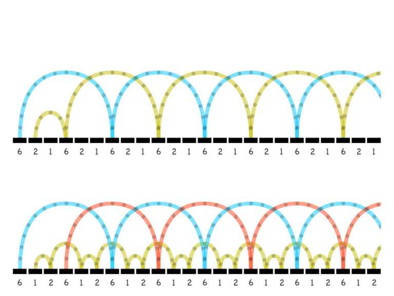 Siteswap (juggling number patterns) MathPickle