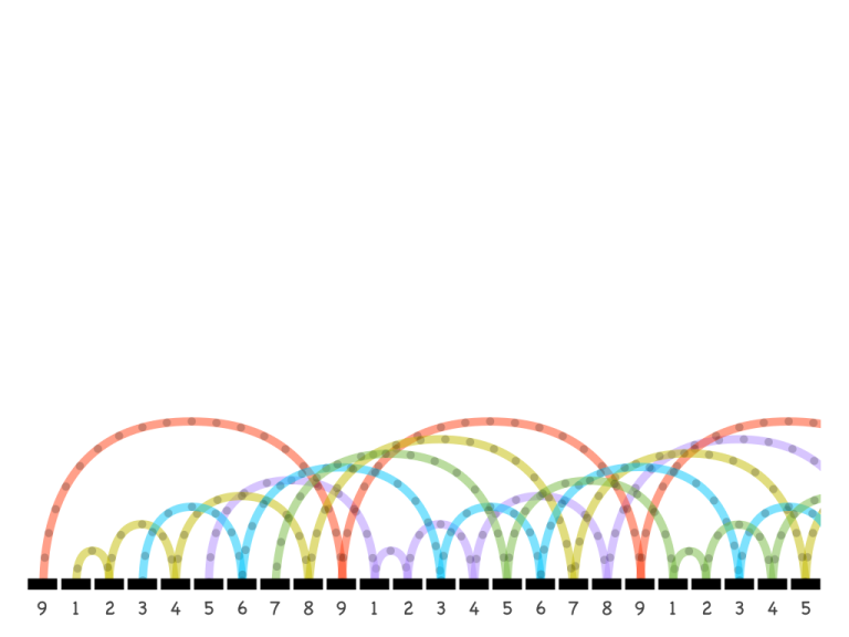 Siteswap (juggling number patterns) MathPickle
