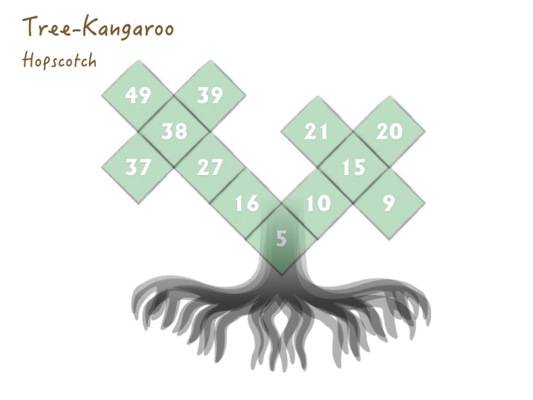 Tree Kangaroo Hopscotch (skip counting) | MathPickle