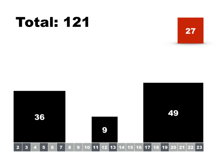 Ninja Bed Bugs (multiplication) MathPickle