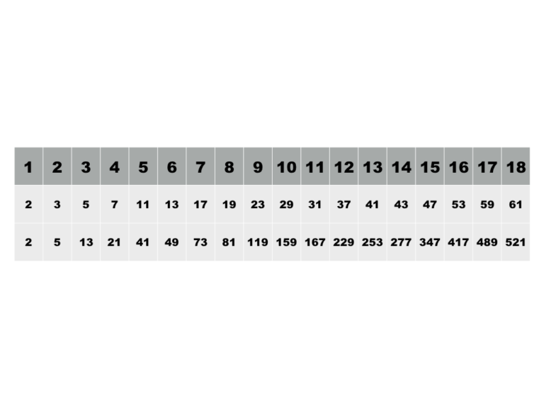 Ninja Bed Bugs (multiplication) MathPickle