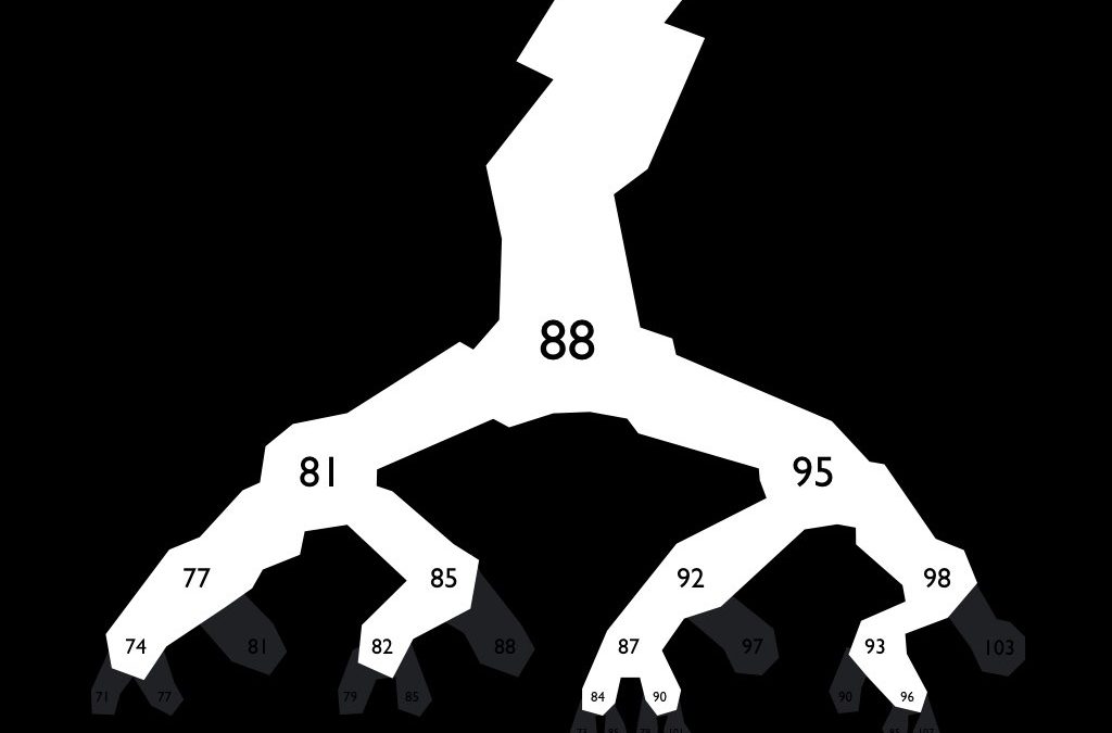 Primitive Lightning (composite divisors)