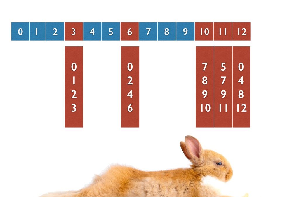 Hare vs. Hare (patterns, algorithm)