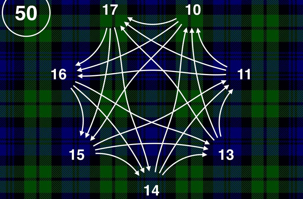 McGuire the Gathering (Multiplication, Patterns, Proof)