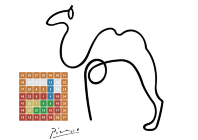 Picasso’s Line Puzzles (patterns, multiplication, division)