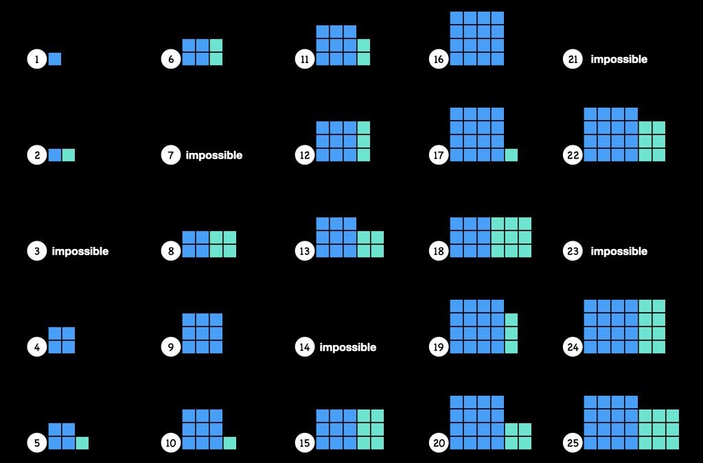 Stand by me (inductive reasoning, multiplication)