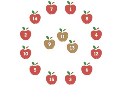 Rotten Apples (multiply, factor)